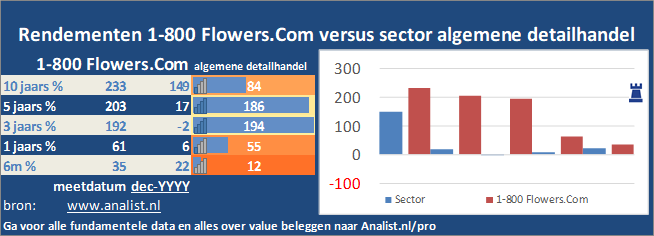 koersgrafiek/><br></div><br></p><p class=